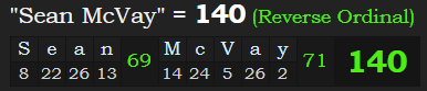 "Sean McVay" = 140 (Reverse Ordinal)