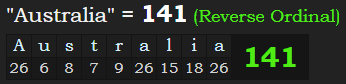"Australia" = 141 (Reverse Ordinal)