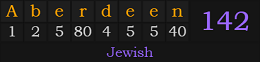 "Aberdeen" = 142 (Jewish)