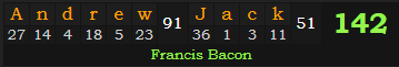 "Andrew Jack" = 142 (Francis Bacon)