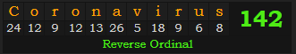 "Coronavirus" = 142 (Reverse Ordinal)