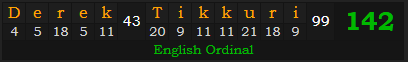 "Derek Tikkuri" = 142 (English Ordinal)