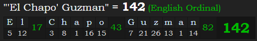 "'El Chapo' Guzman" = 142 (English Ordinal)