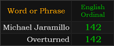 Michael Jaramillo and Overturned both = 142 Ordinal