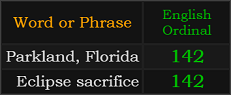 Parkland, Florida and Eclipse sacrifice both = 142 Ordinal