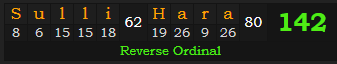 "Sulli & Hara" = 142 (Reverse Ordinal)