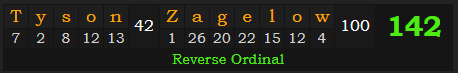 "Tyson Zagelow" = 142 (Reverse Ordinal)