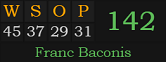 "WSOP" = 142 (Franc Baconis)