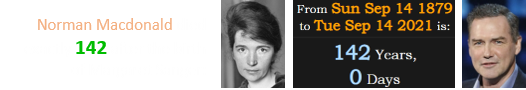 Norman Macdonald died exactly 142 after the birth of Margaret Sanger: