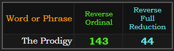 The Prodigy = 143 & 44 Reverse