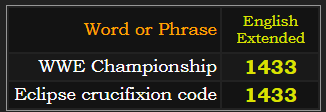 WWE Championship and Eclipse crucifixion code both = 1433 in English Extended