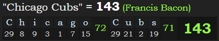 "Chicago Cubs" = 143 (Francis Bacon)