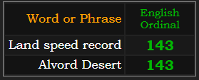 Land speed record and Alvord Desert = 143 Ordinal