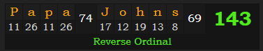 "Papa John's" = 143 (Reverse Ordinal)