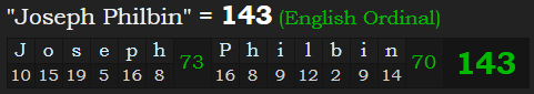 "Joseph Philbin" = 143 (English Ordinal)