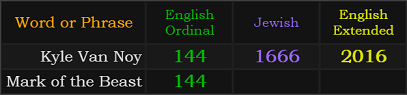 Kyle Van Noy = 144, 1666, and 2016, Mark of the Beast = 144