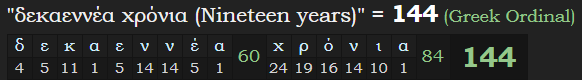 "δεκαεννέα χρόνια (Nineteen years)" = 144 (Greek Ordinal)