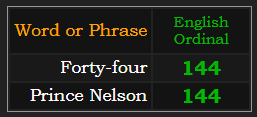 Forty-four & Prince Nelson = 144