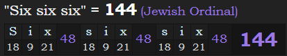 "Six six six" = 144 (Jewish Ordinal)