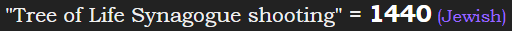 "Tree of Life Synagogue shooting" = 1440 (Jewish)
