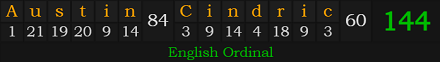 "Austin Cindric" = 144 (English Ordinal)