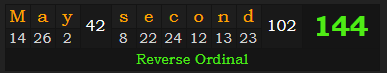 "May second" = 144 (Reverse Ordinal)