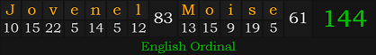 "Jovenel Moise" = 144 (English Ordinal)