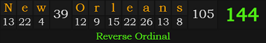 "New Orleans" = 144 (Reverse Ordinal)