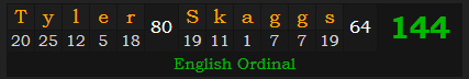 "Tyler Skaggs" = 144 (English Ordinal)