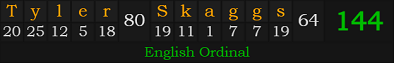 "Tyler Skaggs" = 144 (English Ordinal)