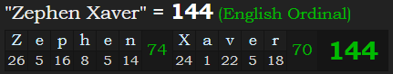"Zephen Xaver" = 144 (English Ordinal)