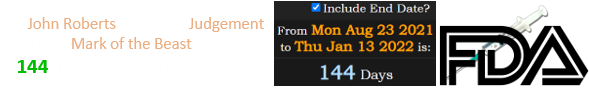 John Roberts issued his Judgement on the “Mark of the Beast” a span of 144 days after the FDA approved it: