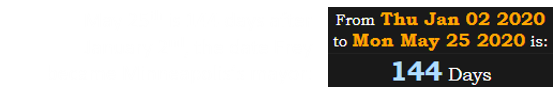 May 25th is 144 days after January 2nd, the date Frey became Minneapolis’s mayor: