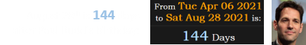 August 28th is 144 days after Paul Rudd’s birthday: