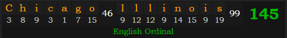 "Chicago, Illinois" = 145 (English Ordinal)