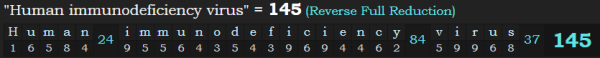 "Human immunodeficiency virus" = 145 (Reverse Full Reduction)