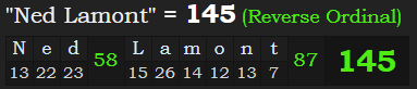 "Ned Lamont" = 145 (Reverse Ordinal)