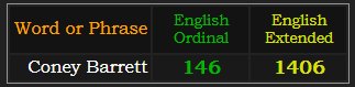 Coney Barrett = 146 Ordinal and 1406 Extended