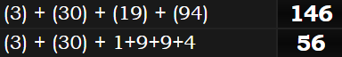 (3) + (30) + (19) + (94) = 146 and (3) + (30) + 1+9+9+4 = 56