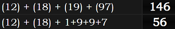 (12) + (18) + (19) + (97) = 146 and (12) + (18) + 1+9+9+7 = 56