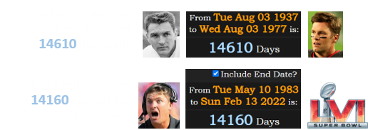 Billy Cannon and Tom Brady were born 14610 days apart, and Zac Taylor will be a span of 14160 days old for the Super Bowl: