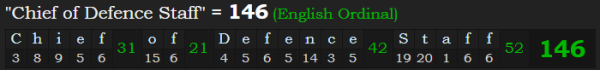 "Chief of Defence Staff" = 146 (English Ordinal)