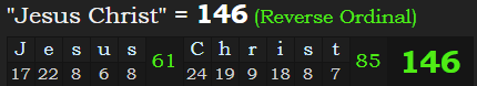 "Jesus Christ" = 146 (Reverse Ordinal)