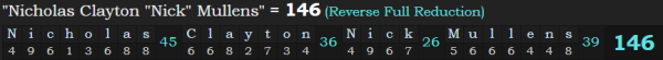 "Nicholas Clayton "Nick" Mullens" = 146 (Reverse Full Reduction)