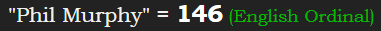 "Phil Murphy" = 146 (English Ordinal)