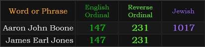 Aaron John Boone = 1017, 147, and 231. James Earl Jones = 147 and 231