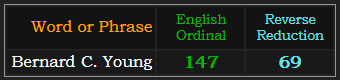 Bernard C. Young = 147 Ordinal and 69 Reverse Reduction