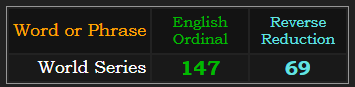 World Series = 147 & 69