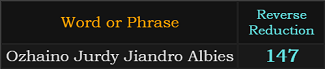 "Ozhaino Jurdy Jiandro Albies" = 147 (Reverse Reduction)