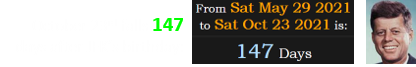 October 23rd falls 147 days after JFK’s birthday: